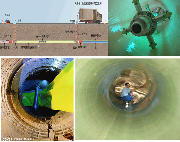 盘龙UV-CIPP内衬修复