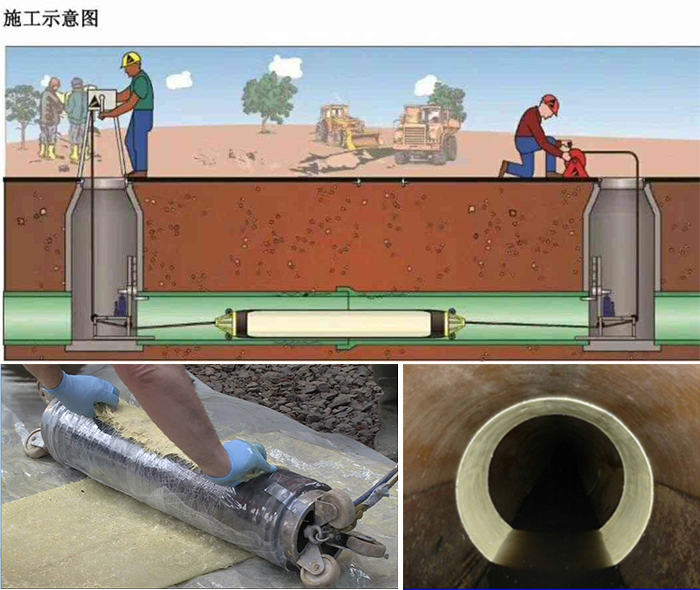 盘龙管道局部点状修复